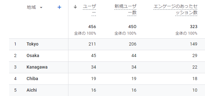 都道府県別の確認方法5