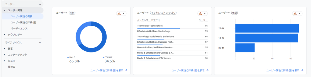 年齢や性別データが取得され始める